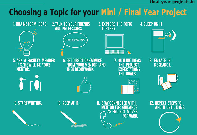 Choosing a Topic for your Mini / Final Year Project