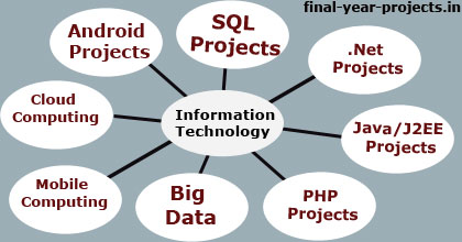 Final Year Project Topics and Ideas for Information Technology