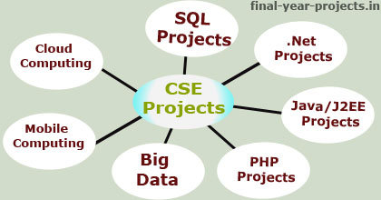 Computer Science Final Year Project Topics and Ideas  Final Year Project Ideas