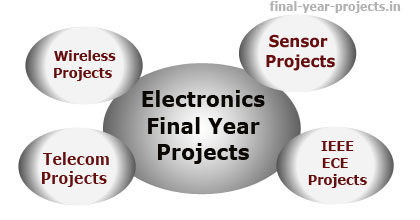 Final Year Project Topics and Ideas in Electronics