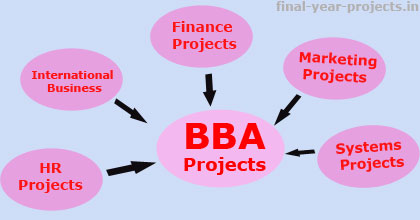 BBA Final Year Project Topics and Ideas