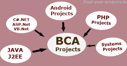 BCA Final Year Project Topics and Ideas